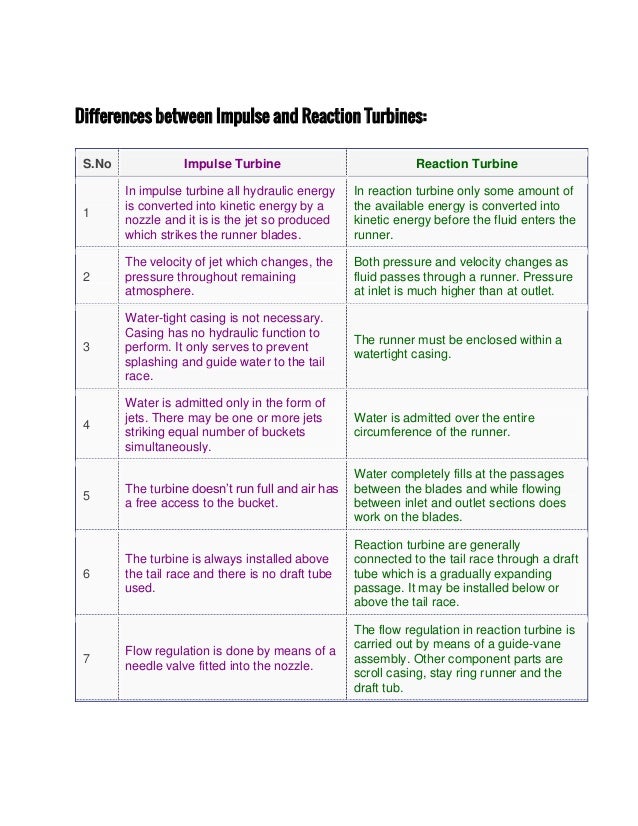 Impulse Turbine Pdf